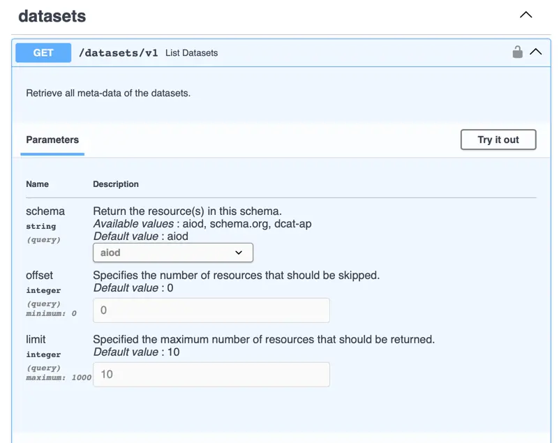 The Swagger documentation allows you to directly query the REST API from your browser.